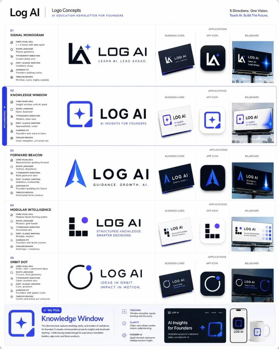 Logo 与品牌身份系统提示词合集 - 品牌与标志提示词案例